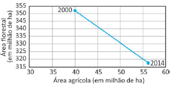 Alternativa 1-1