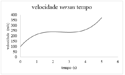 Alternativa 2-1