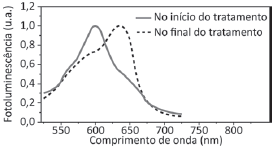 Alternativa 2-1