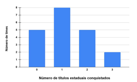 Enunciado 4624840-1