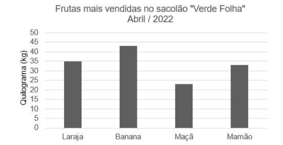 Enunciado 3174422-1