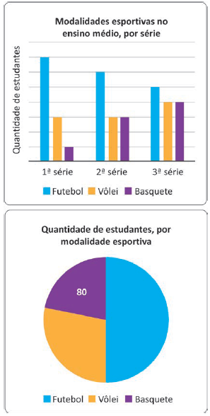 Enunciado 4687418-1