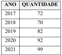 Enunciado 3010276-1