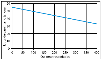 Alternativa 5-1
