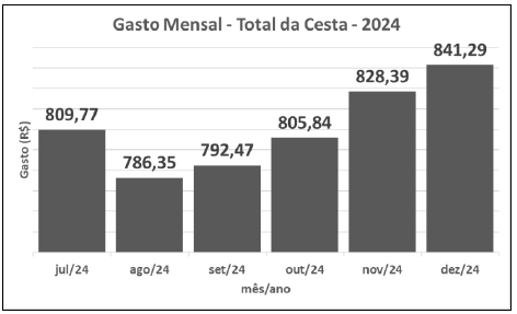 Enunciado 4691272-1
