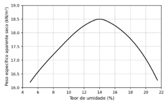 Enunciado 4616648-1