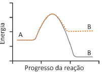 Alternativa 2-1