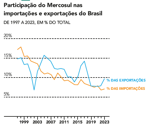 Enunciado 4713617-1