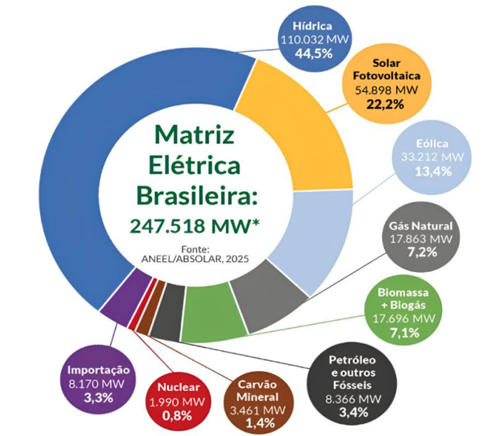 Enunciado 4610421-1