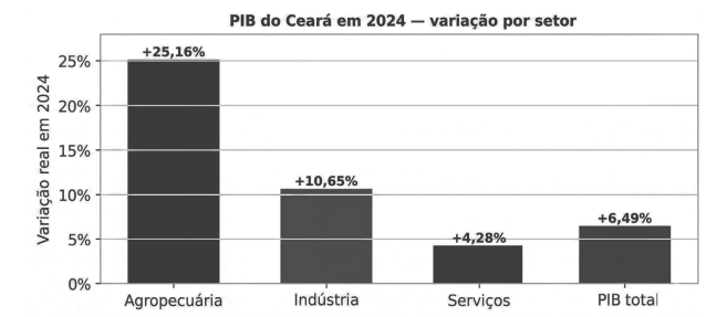 Enunciado 4614974-1