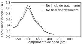 Alternativa 4-1