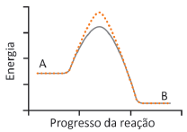 Alternativa 4-1