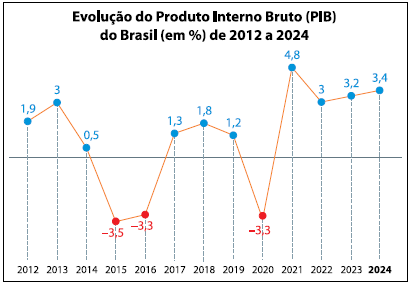 Enunciado 4649131-1