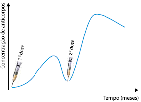 Alternativa 4-1
