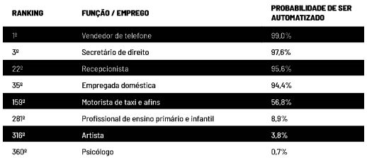 Enunciado 4707392-1