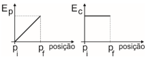 Alternativa 2-1