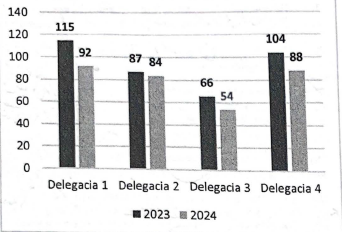 Enunciado 4691359-1