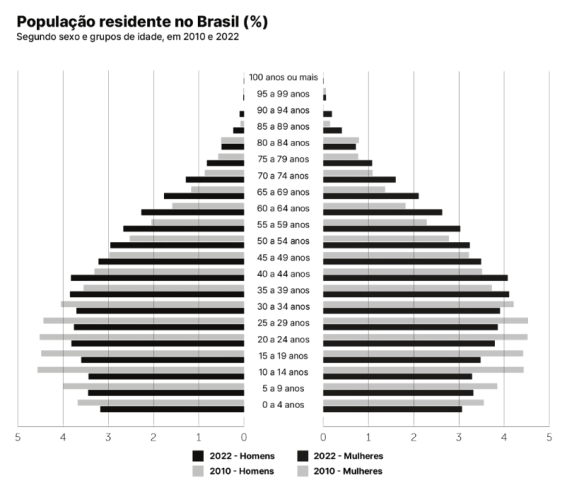 Enunciado 4657412-1