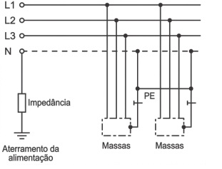 Alternativa 4-1