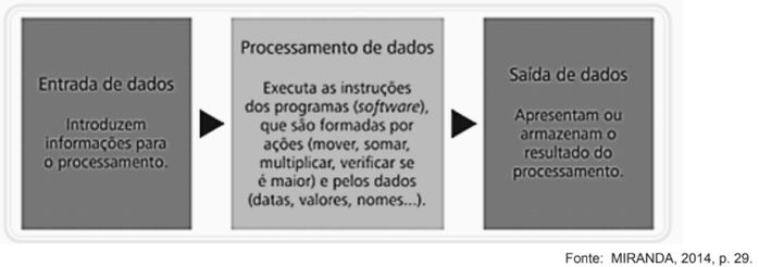 Enunciado 4473488-1