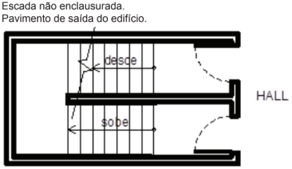 Alternativa 3-1