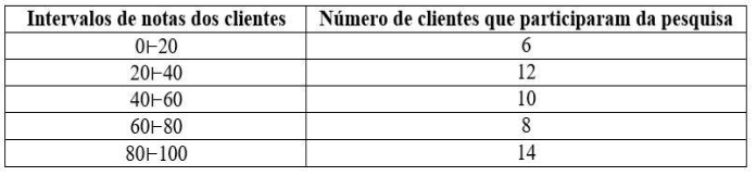 Enunciado 4677127-1