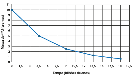 Enunciado 4707362-1