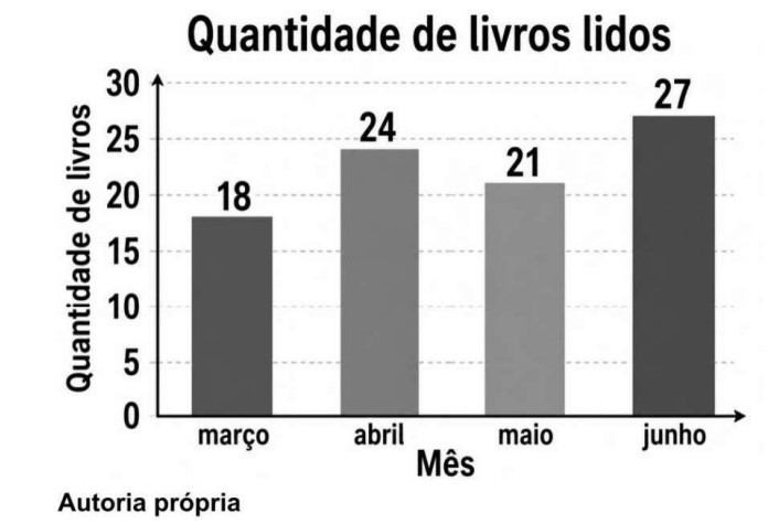 Enunciado 4753734-1