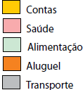 Alternativa 3-1