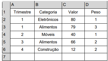Prova Completa: Auditor-Fiscal da Receita Estadual (SEFAZ-PA - FADESP ...