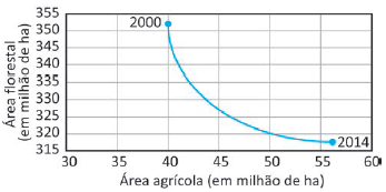 Alternativa 4-1