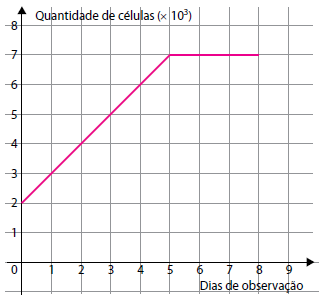 Enunciado 4654749-1