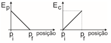 Alternativa 4-1