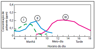 Enunciado 4655191-1