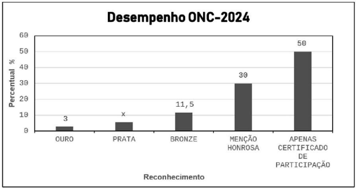 Enunciado 4252466-1