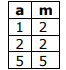 Alternativa 3-1