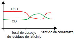 Alternativa 3-1