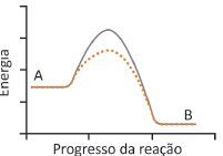 Alternativa 3-1