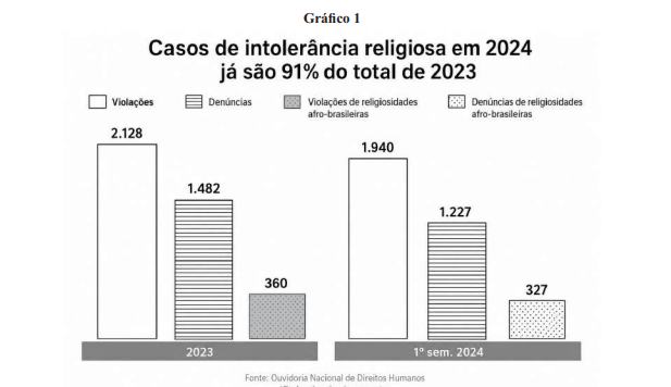 Enunciado 4602363-1