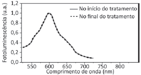 Alternativa 5-1