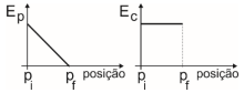 Alternativa 1-1