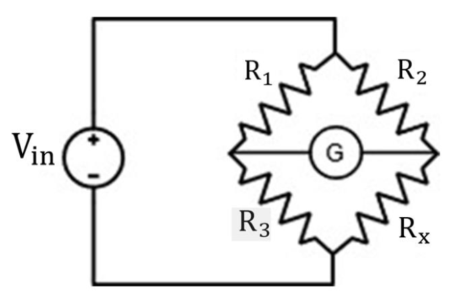 circuito