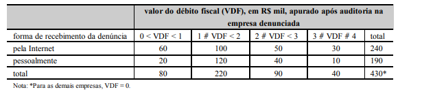 Enunciado 4590075-1