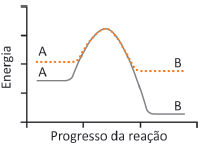 Alternativa 5-1