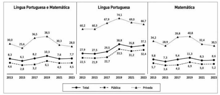 Enunciado 4602207-1