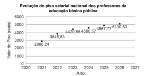 Enunciado 4597349-1