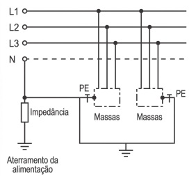 Alternativa 3-1