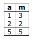 Alternativa 5-1