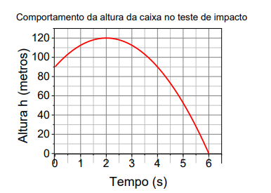 Enunciado 4761446-1