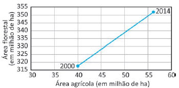 Alternativa 2-1